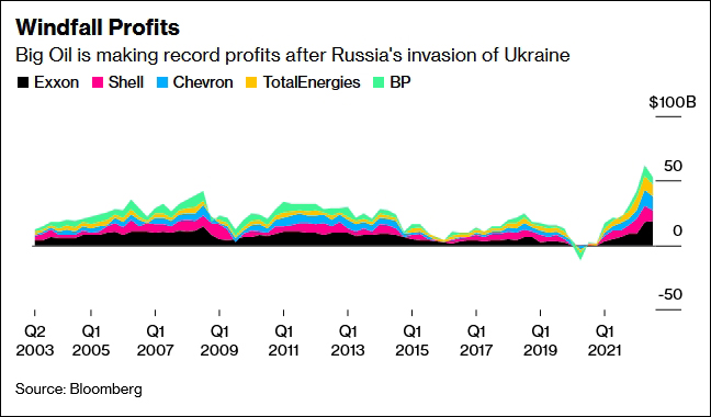 拜登喊话大油企停发“战争财”：增产降价，不然就开征暴利税休闲区蓝鸢梦想 - Www.slyday.coM