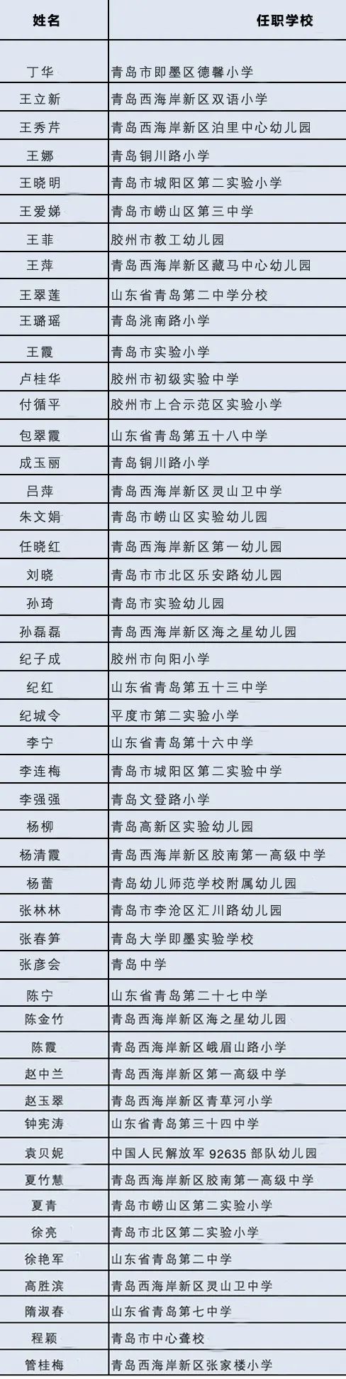 新一批齐鲁名师名校长名单公布，看看有你家孩子的老师吗？休闲区蓝鸢梦想 - Www.slyday.coM