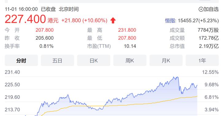 收购传闻是假的！腾讯大股东、中信双双回应