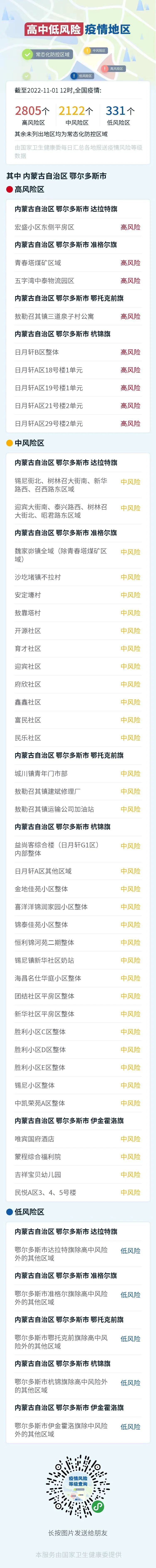最新！鄂尔多斯及全国高中低风险区名单→休闲区蓝鸢梦想 - Www.slyday.coM