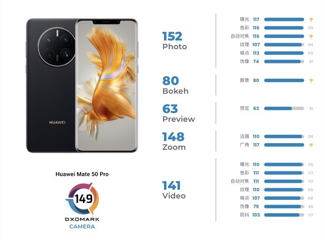 ZOL科技早餐：iPhone 14 Plus放出1250元券，华为Mate 40 Pro 5G官翻版上架休闲区蓝鸢梦想 - Www.slyday.coM