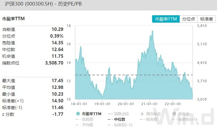 A股三大积极信号已现， “红十一月”可期？休闲区蓝鸢梦想 - Www.slyday.coM