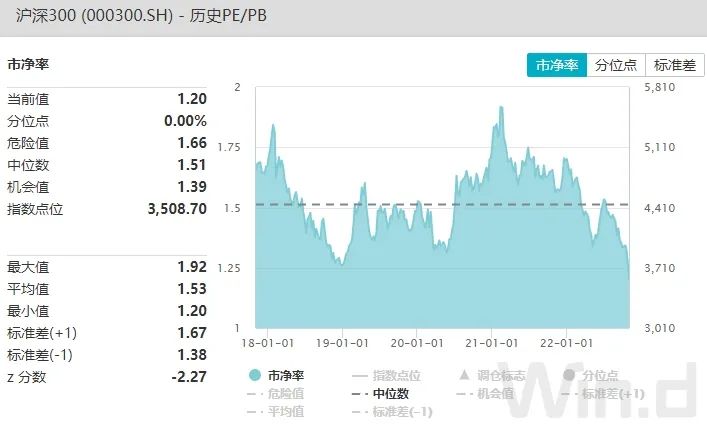 A股三大积极信号已现， “红十一月”可期？休闲区蓝鸢梦想 - Www.slyday.coM