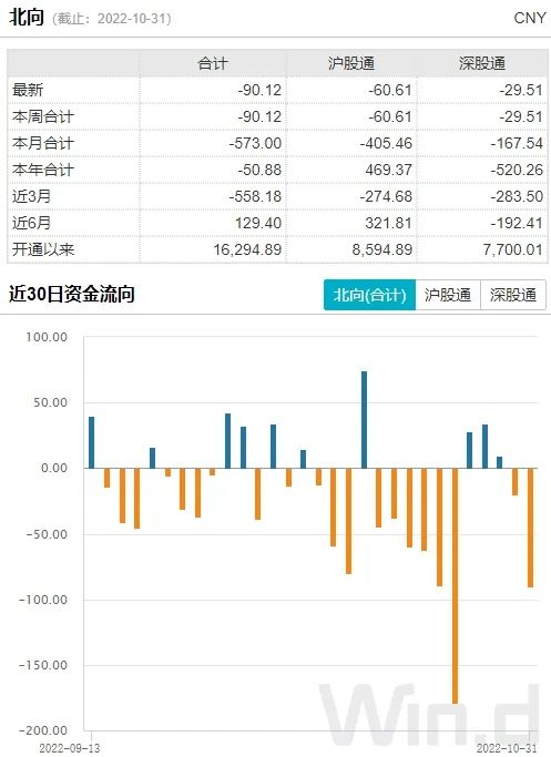A股三大积极信号已现， “红十一月”可期？休闲区蓝鸢梦想 - Www.slyday.coM