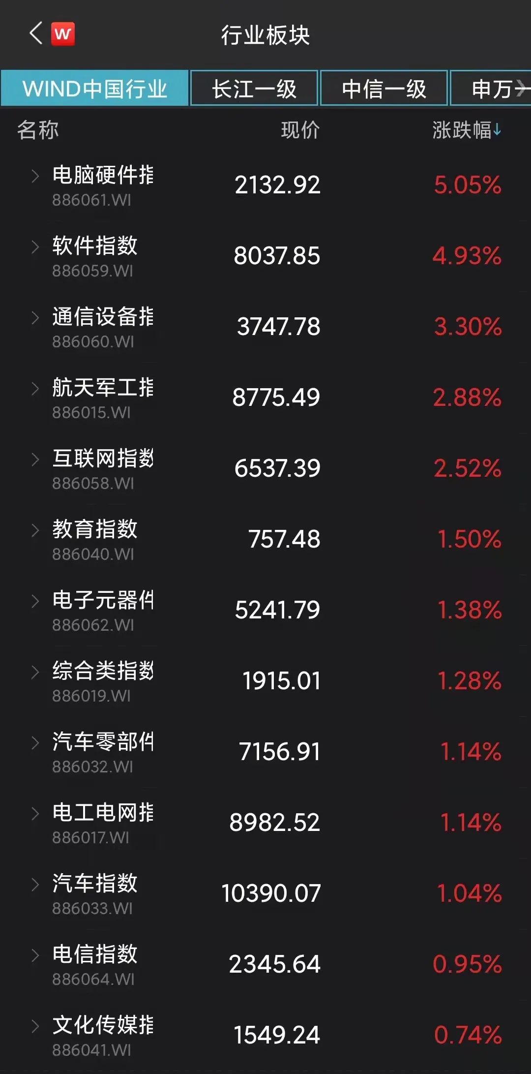 A股三大积极信号已现， “红十一月”可期？休闲区蓝鸢梦想 - Www.slyday.coM