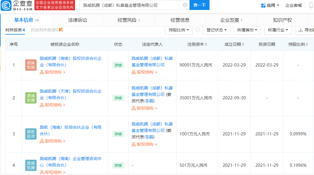 规模10亿！LV成立第一只人民币基金 除成都外海南、天津投资公司也已注册休闲区蓝鸢梦想 - Www.slyday.coM