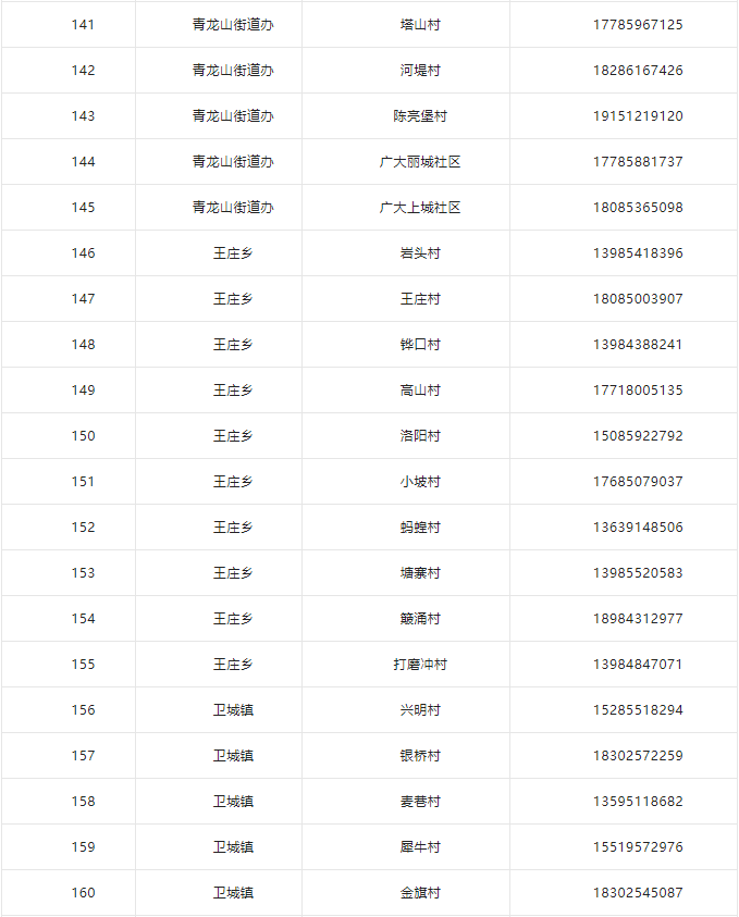 清镇市疫情防控现场处置指挥部关于紧急寻人的通告休闲区蓝鸢梦想 - Www.slyday.coM