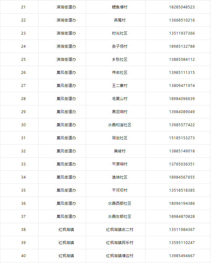 清镇市疫情防控现场处置指挥部关于紧急寻人的通告休闲区蓝鸢梦想 - Www.slyday.coM