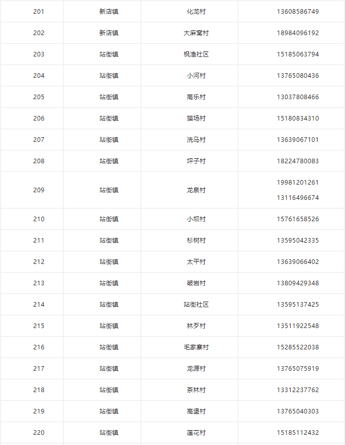 清镇市疫情防控现场处置指挥部关于紧急寻人的通告休闲区蓝鸢梦想 - Www.slyday.coM