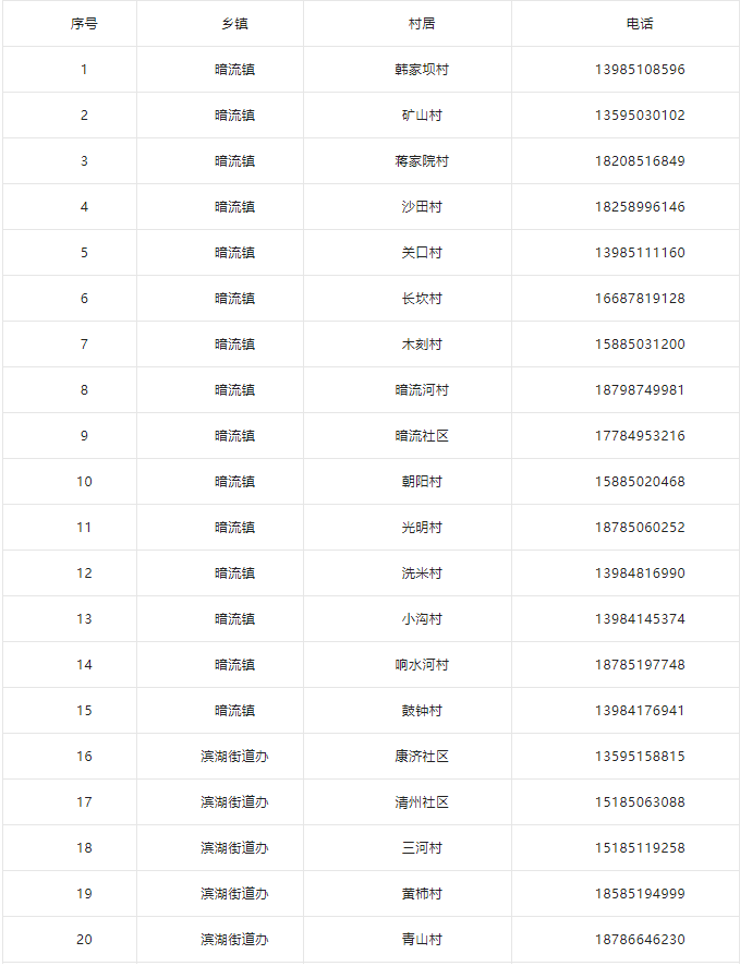 清镇市疫情防控现场处置指挥部关于紧急寻人的通告休闲区蓝鸢梦想 - Www.slyday.coM