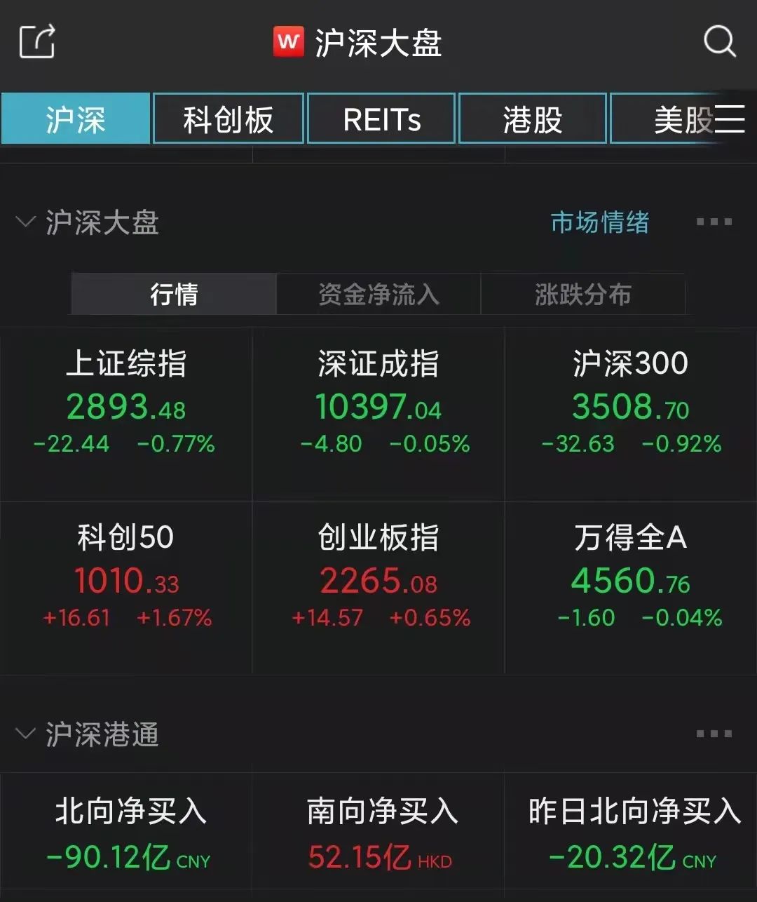 A股三大积极信号已现， “红十一月”可期？休闲区蓝鸢梦想 - Www.slyday.coM