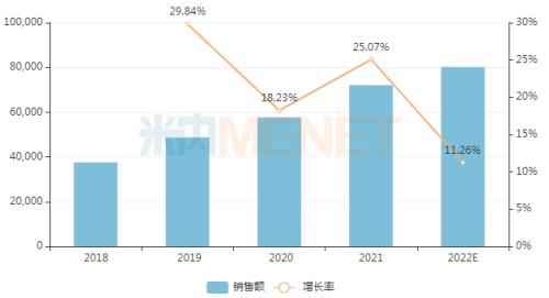 养胃药排行_2011年中国十大胃药品牌排行榜(2)