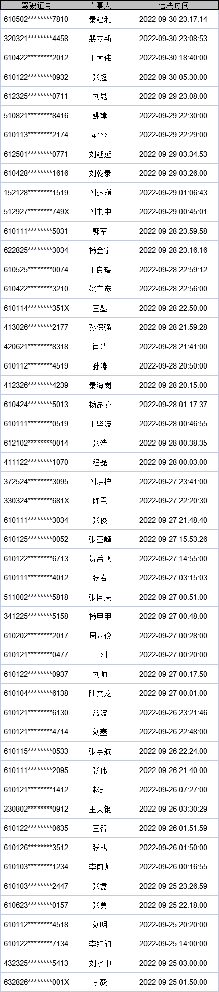 涉酒驾驶人员名单曝光，看看都有谁！丨百日大会战休闲区蓝鸢梦想 - Www.slyday.coM