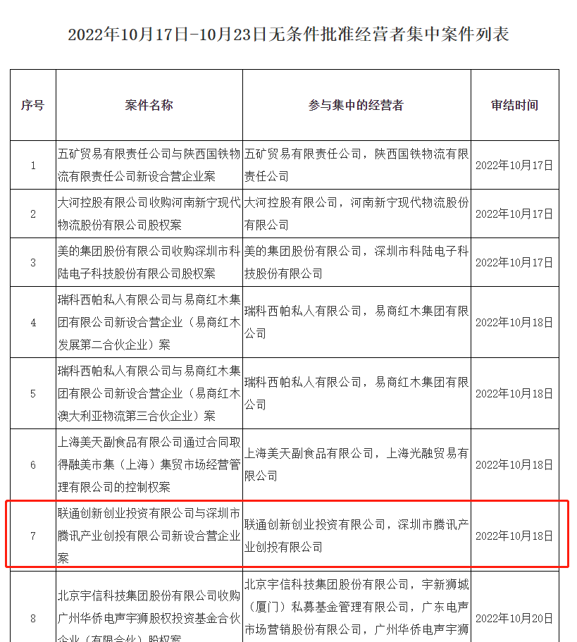 与腾讯新混改公司获批，中国联通尾盘涨停休闲区蓝鸢梦想 - Www.slyday.coM
