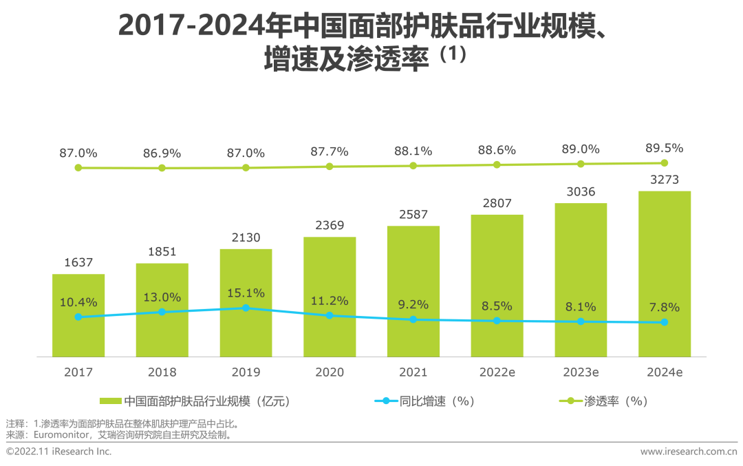 2021美白产品排行榜_报告|2022年国人美白趋势洞察白皮书