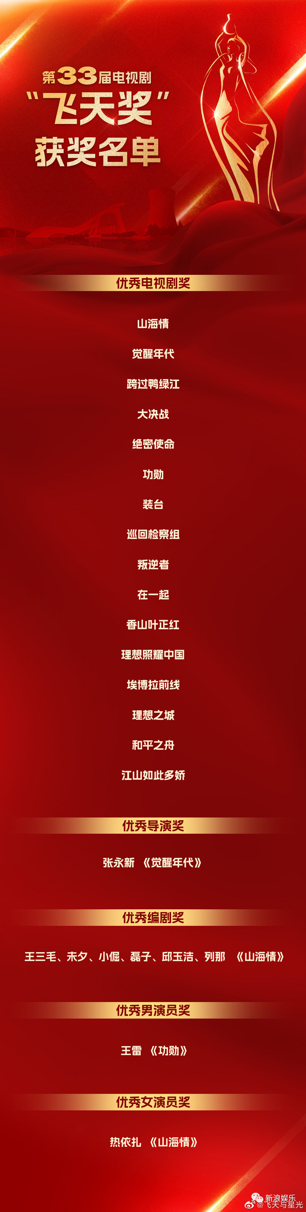 85花，这次不卷红毯了休闲区蓝鸢梦想 - Www.slyday.coM