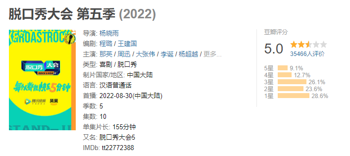 每人都能骂5分钟《脱口秀大会》？明星云集加刘震云，也挽救不了口碑…休闲区蓝鸢梦想 - Www.slyday.coM