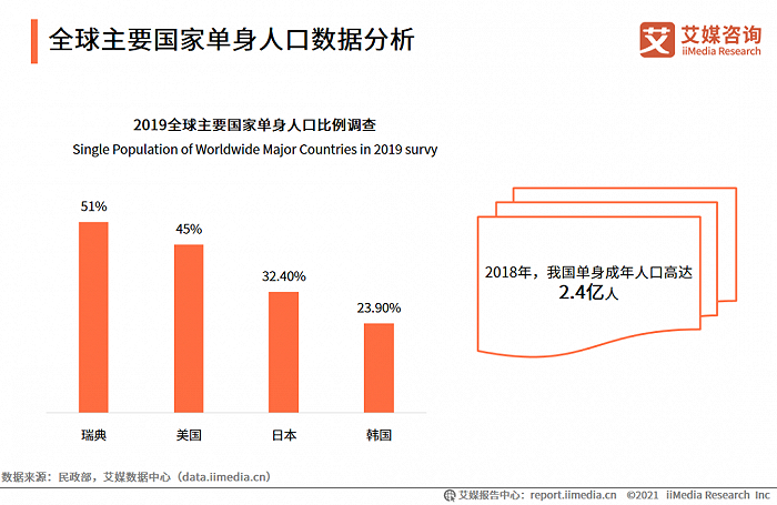 独居时代，9200万孤独的美食家等待着被取悦休闲区蓝鸢梦想 - Www.slyday.coM