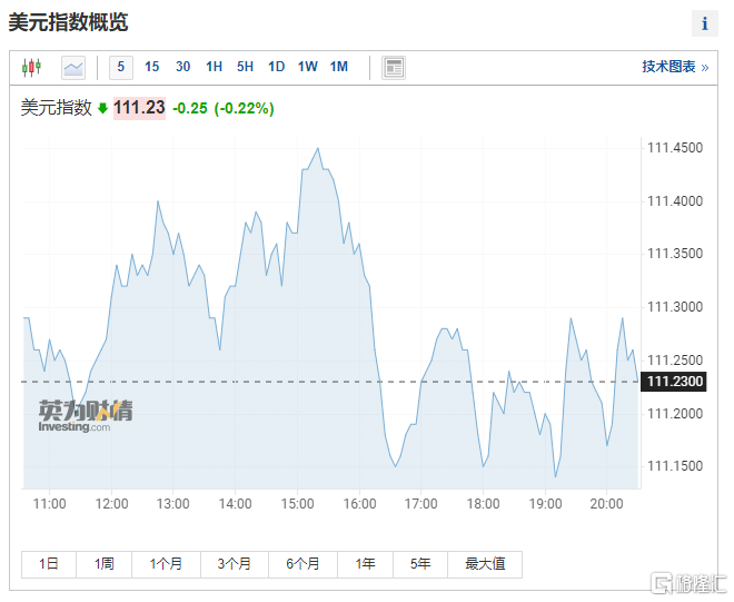 “小非农”超预期，美国10月ADP就业人数新增23.9万人，美联储决议即将重磅登场休闲区蓝鸢梦想 - Www.slyday.coM