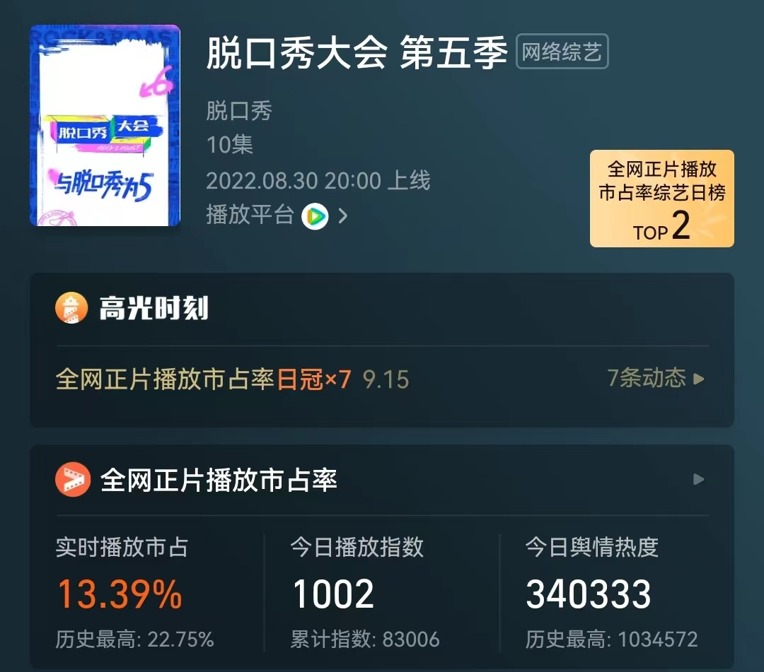 每人都能骂5分钟《脱口秀大会》？明星云集加刘震云，也挽救不了口碑…休闲区蓝鸢梦想 - Www.slyday.coM
