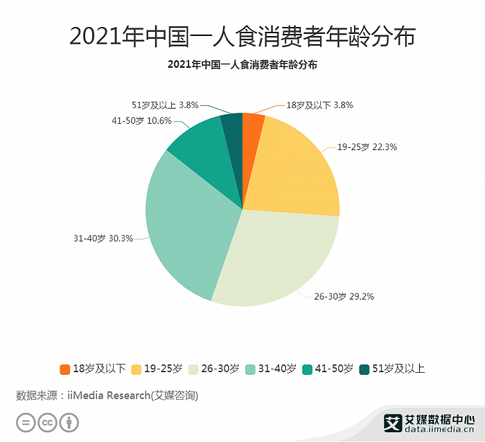 独居时代，9200万孤独的美食家等待着被取悦休闲区蓝鸢梦想 - Www.slyday.coM