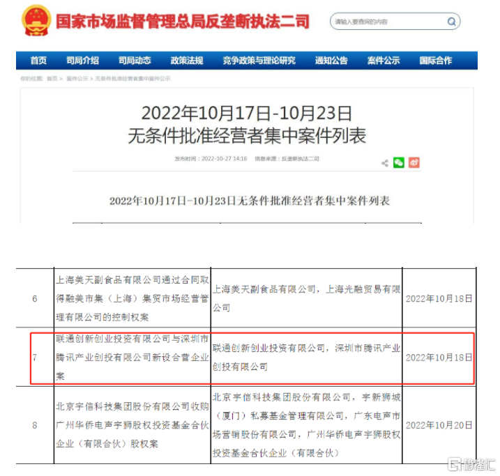 获批与腾讯设立混改新公司，中国联通30分钟内拉升涨停！休闲区蓝鸢梦想 - Www.slyday.coM