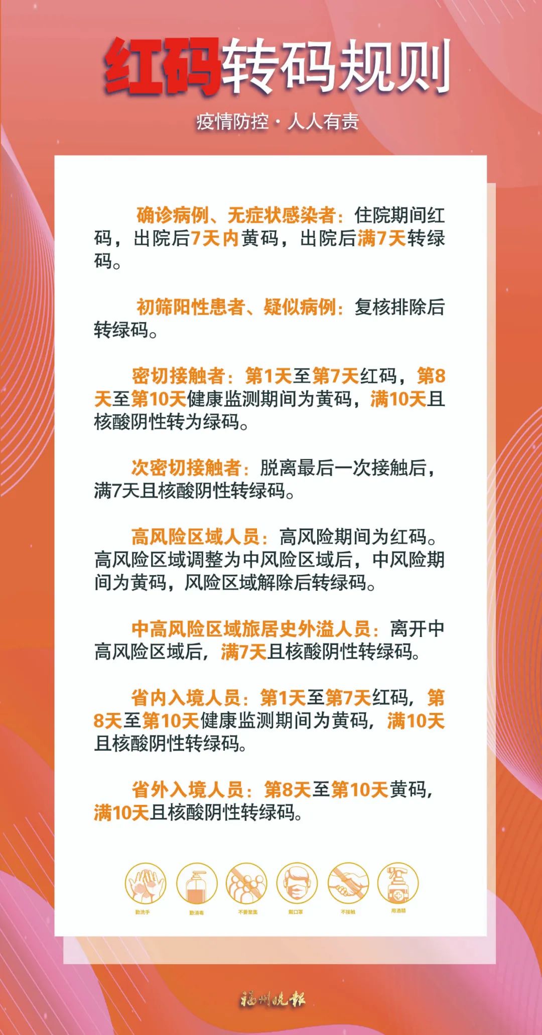 刚通报！福州累计报告“134+742”！14类人员会赋红黄码休闲区蓝鸢梦想 - Www.slyday.coM