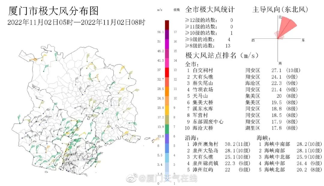 厦门的风，终于要小了！但新一轮冷空气马上到货……休闲区蓝鸢梦想 - Www.slyday.coM