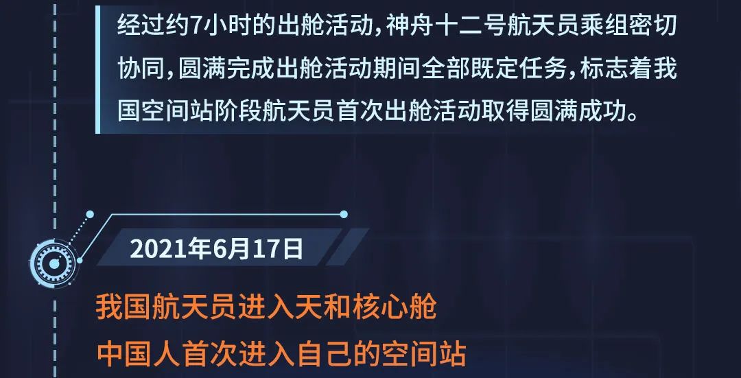 完成转位！“T”“十”“干”，后边还有……这就是中国空间站该有的模样！休闲区蓝鸢梦想 - Www.slyday.coM