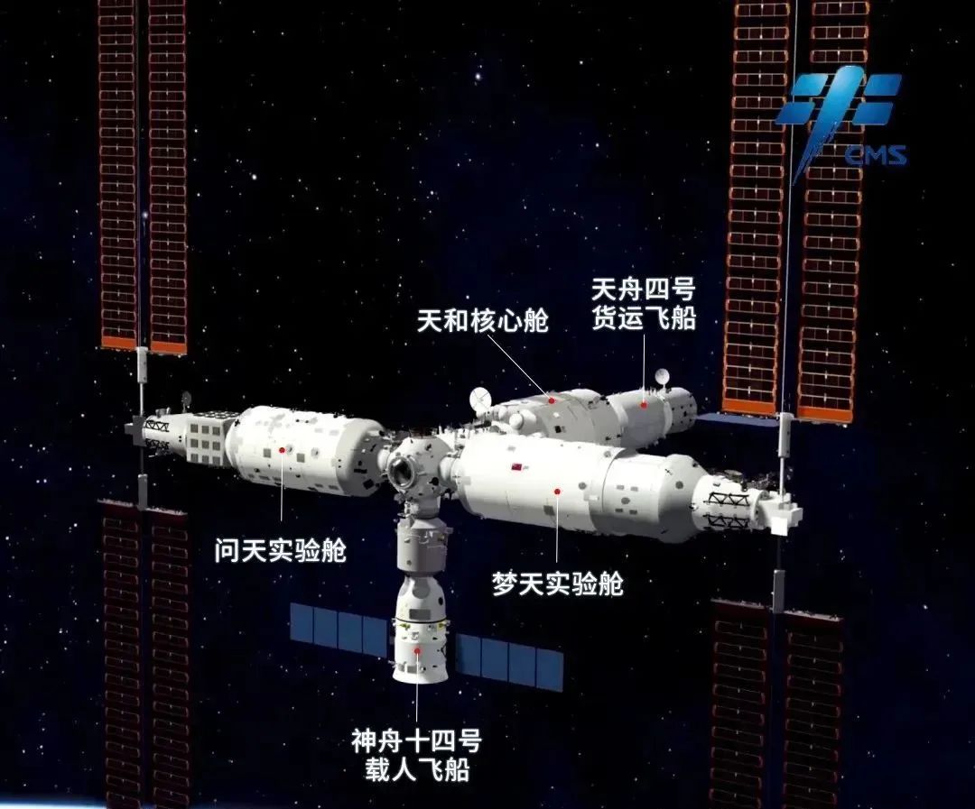 当前的空间站组合体示意图。图片来源：中国航天科技集团
