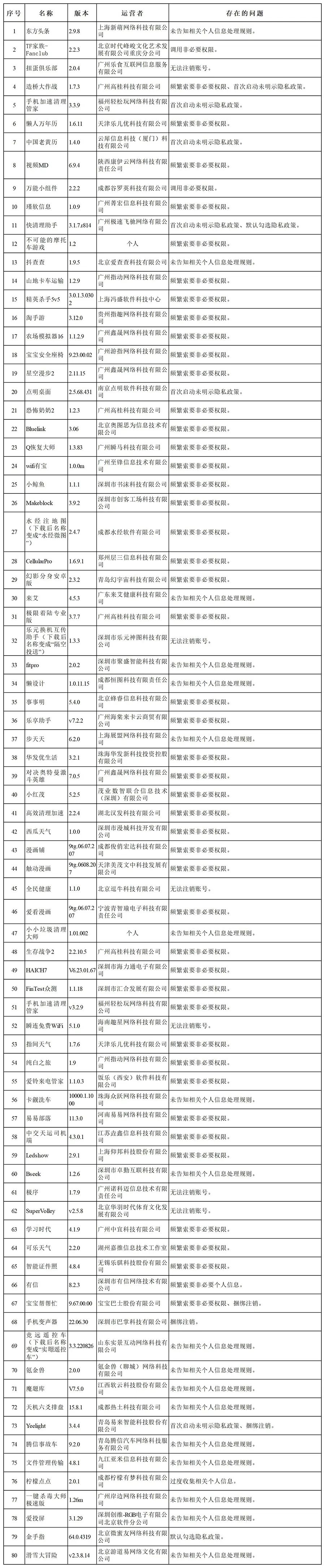 侵犯个人信息，这55款App被下架休闲区蓝鸢梦想 - Www.slyday.coM