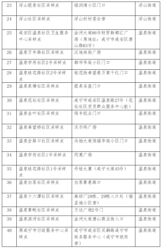 关于推进咸宁主城区核酸“五天一检”工作的公告休闲区蓝鸢梦想 - Www.slyday.coM