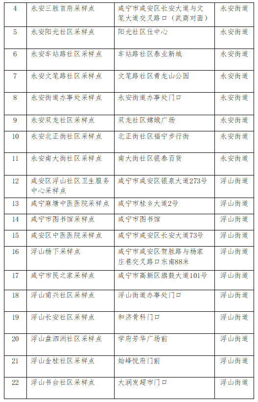 关于推进咸宁主城区核酸“五天一检”工作的公告休闲区蓝鸢梦想 - Www.slyday.coM