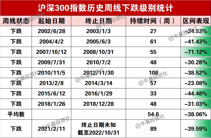 定投沪深300指数快2年了 还是亏的 怎么办？休闲区蓝鸢梦想 - Www.slyday.coM