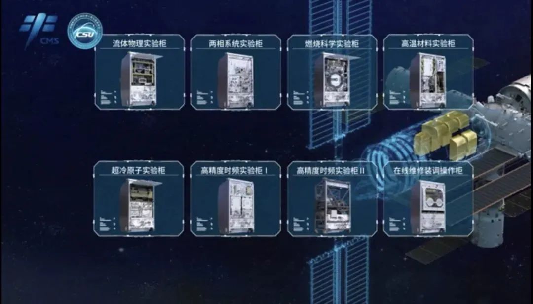 梦天转位成功，中国空间站“t”字基本构型在轨组装完成！中国空间站空间站新浪新闻 