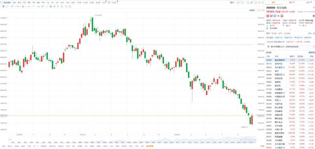 香港恒生指数收涨5.36% 恒生科技指数本周累涨超15%创有记录以来最大单周涨幅休闲区蓝鸢梦想 - Www.slyday.coM