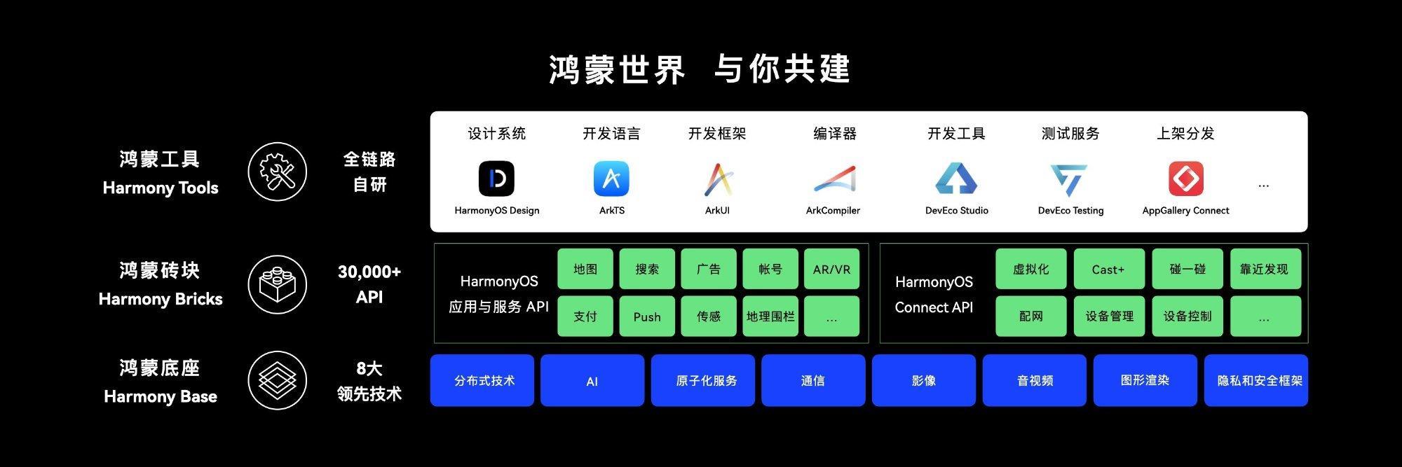 深度探究鸿蒙系统的服务器规模与运行支持。 (深度解析鸿蒙)-虎跃云资讯网