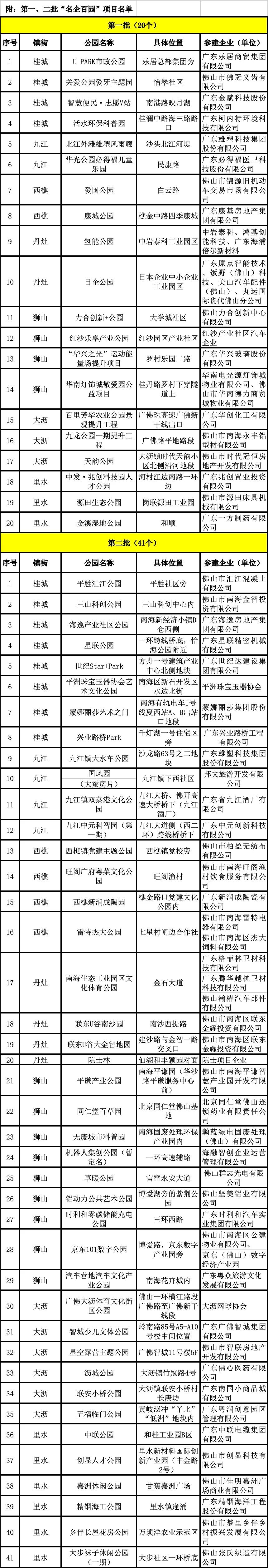 南海41个主题公园“上新”！你打卡了吗→休闲区蓝鸢梦想 - Www.slyday.coM