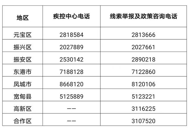 轨迹公布！辽宁丹东今日0时休闲区蓝鸢梦想 - Www.slyday.coM