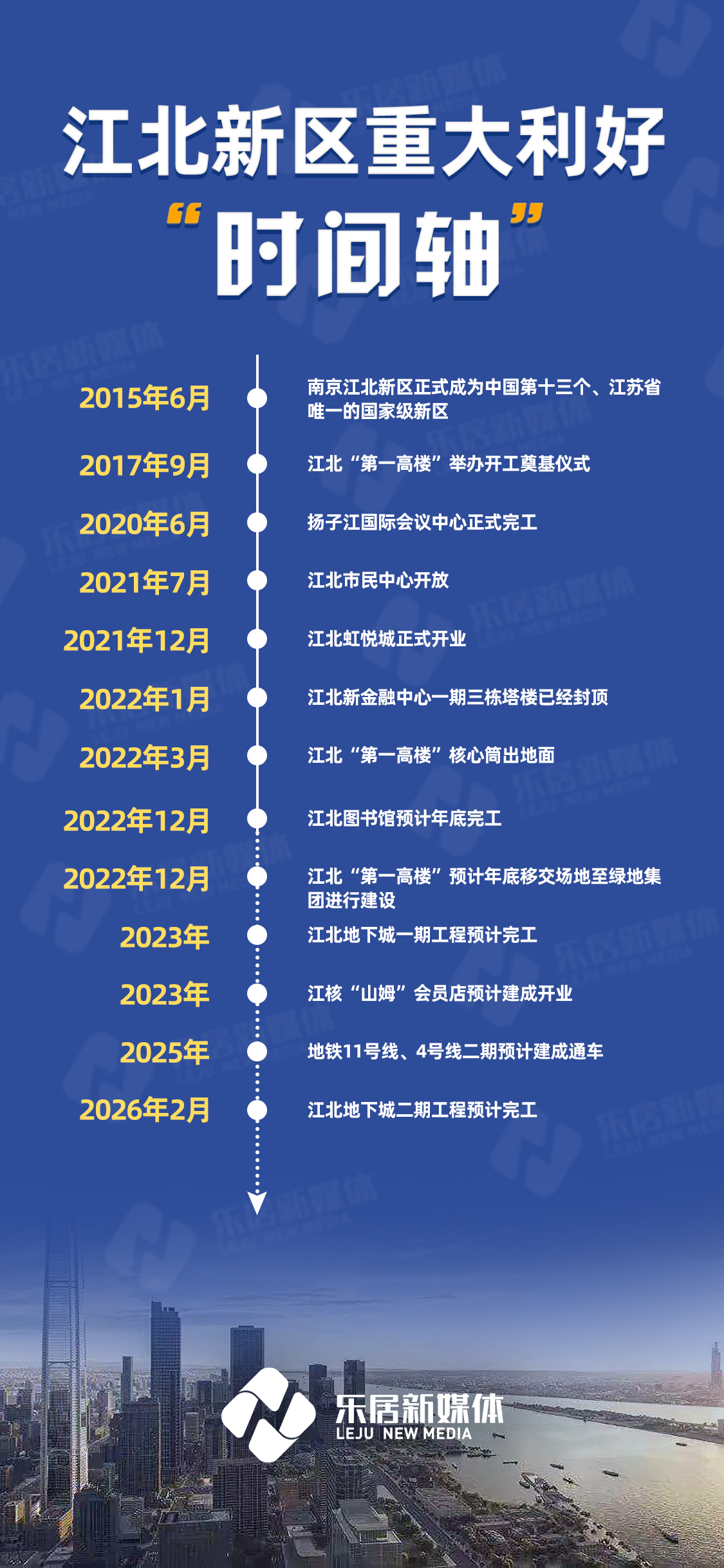 最新航拍！江北新区重大项目建设进展曝光|南京市|江苏省|南京楼市|新房市场|第一高楼_新浪新闻