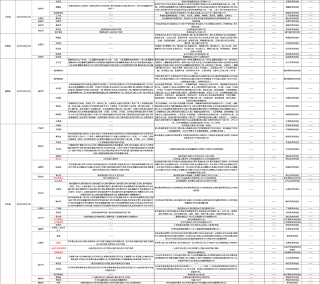 【11月4日】广元市新冠肺炎疫情防控重点人员社区分类管理措施发布休闲区蓝鸢梦想 - Www.slyday.coM