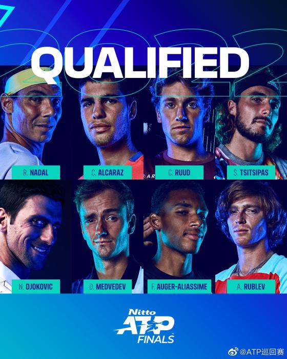 2022年ATP总决赛男单八强名单正式确认休闲区蓝鸢梦想 - Www.slyday.coM
