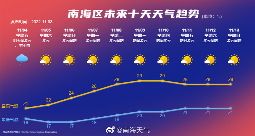 南海41个主题公园“上新”！你打卡了吗→休闲区蓝鸢梦想 - Www.slyday.coM