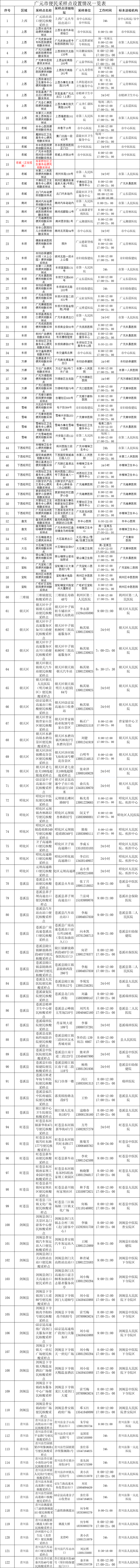 【11月4日】广元市新冠肺炎疫情防控重点人员社区分类管理措施发布休闲区蓝鸢梦想 - Www.slyday.coM