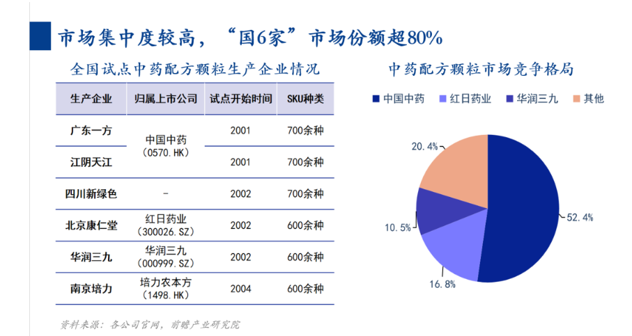 来源：安信证券研报