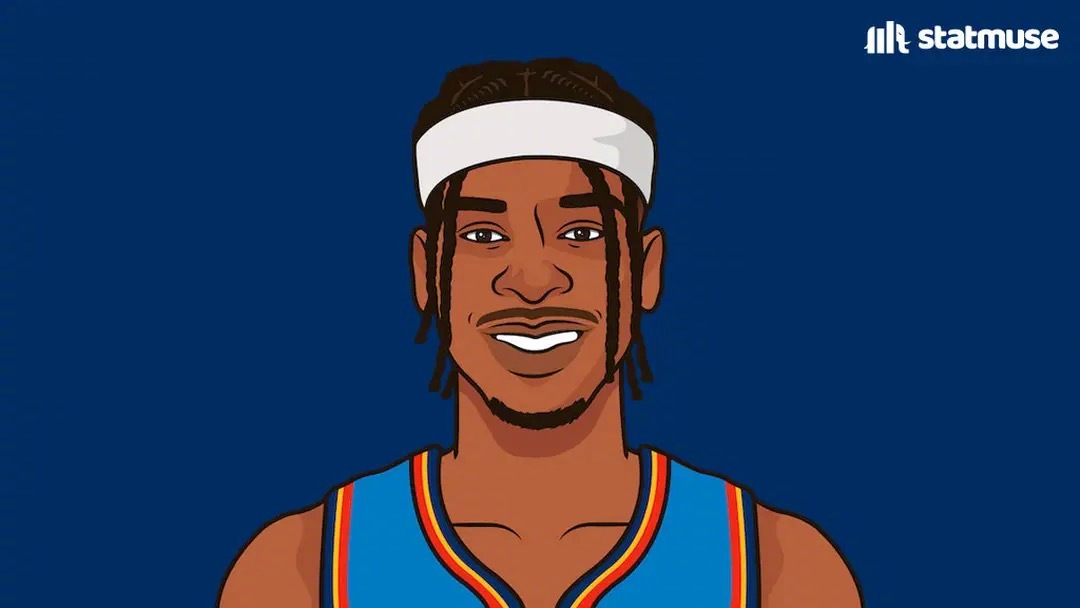 今日得到37分 亚历山大本赛季第四次单场得到30 |亚历山大|雷霆|吉尔