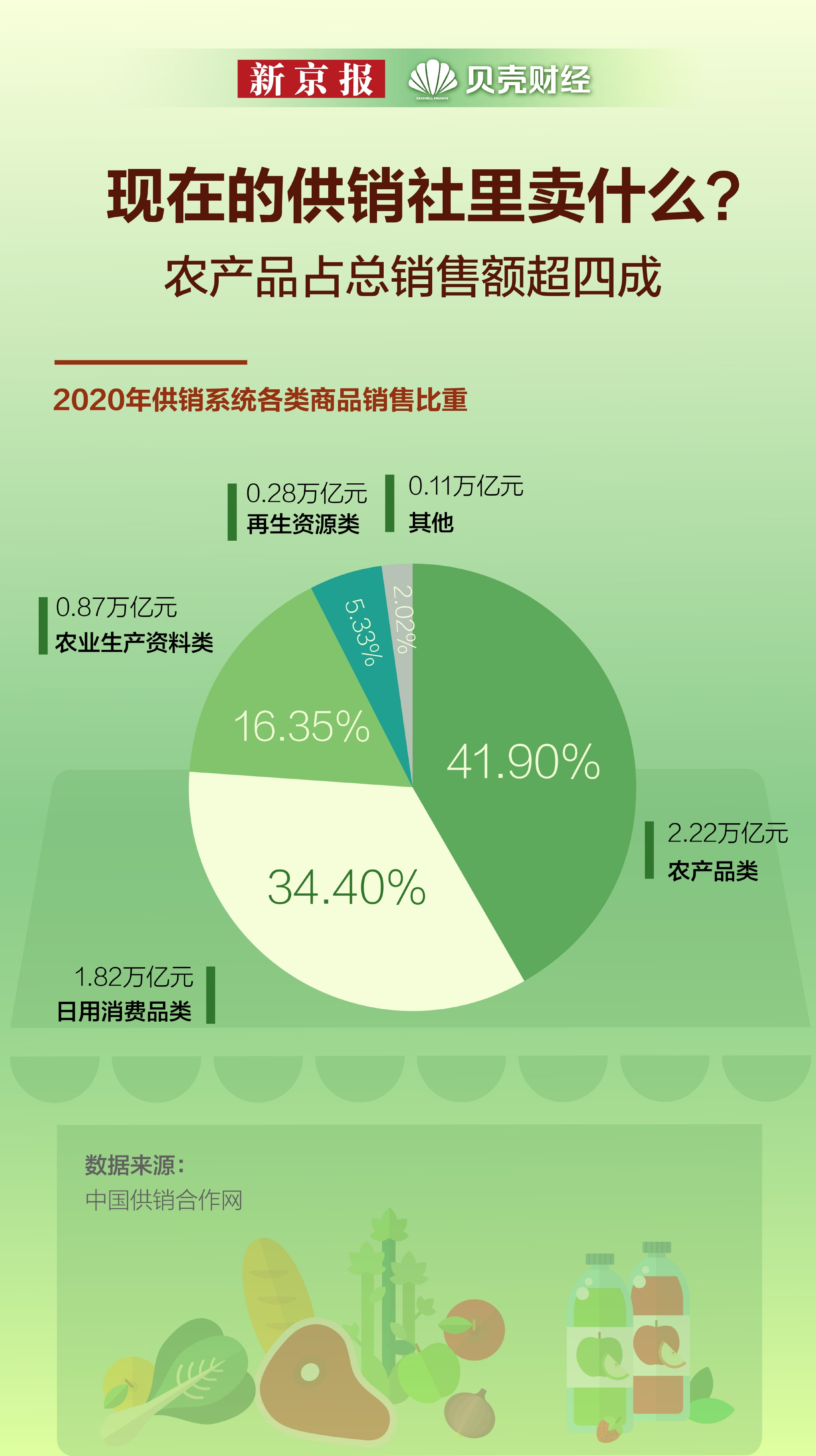  点赞微博 微信