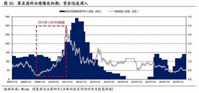 綯2023ֻ2011