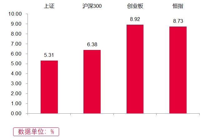 （数据来源：Wind，截至 2022.11.4）