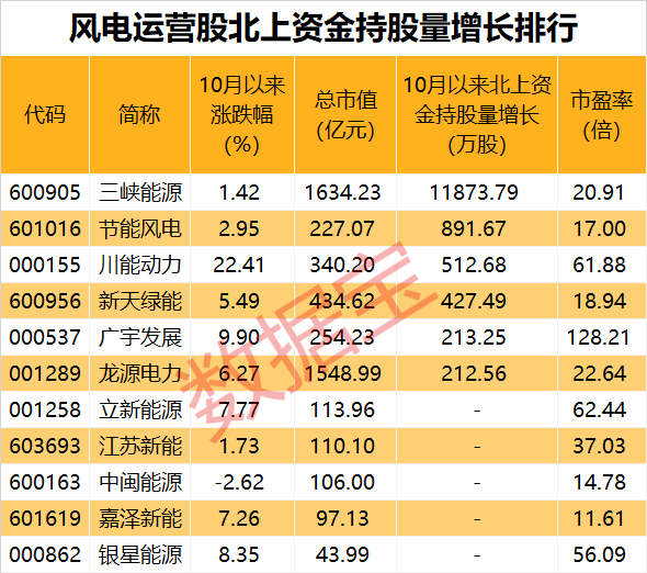 声明：数据宝所有资讯内容不构成投资建议，股市有风险，投资需谨慎。